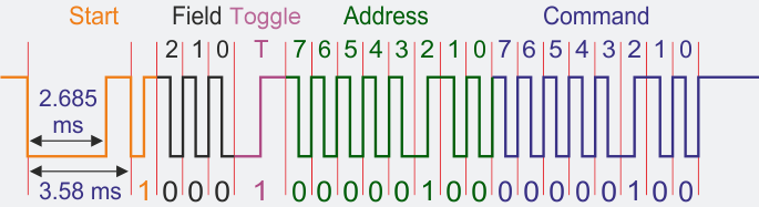 RC5 remote control code