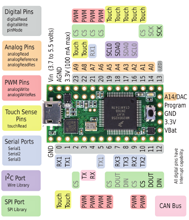 Teensy pin layout