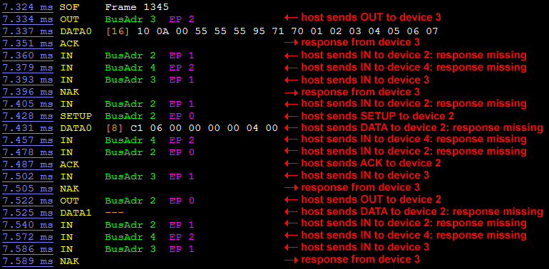 Oszi Waveform Analyzer - USB Full speed decoder