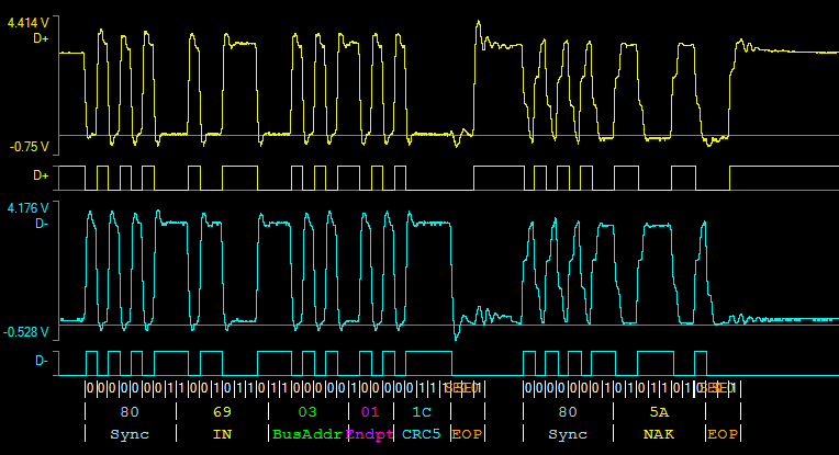 Oszi Waveform Analyzer - USB Full speed decoder