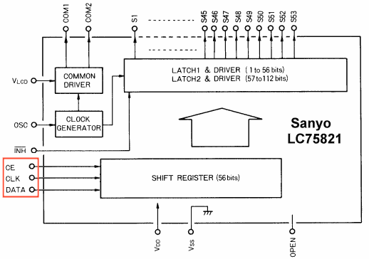 Oszi Waveform Analyzer - Sanyo LC75821